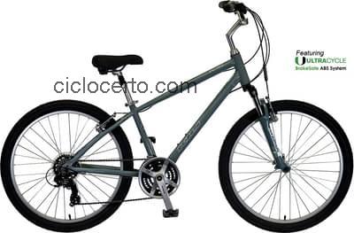 KHS tc 150 ficha tecnica 